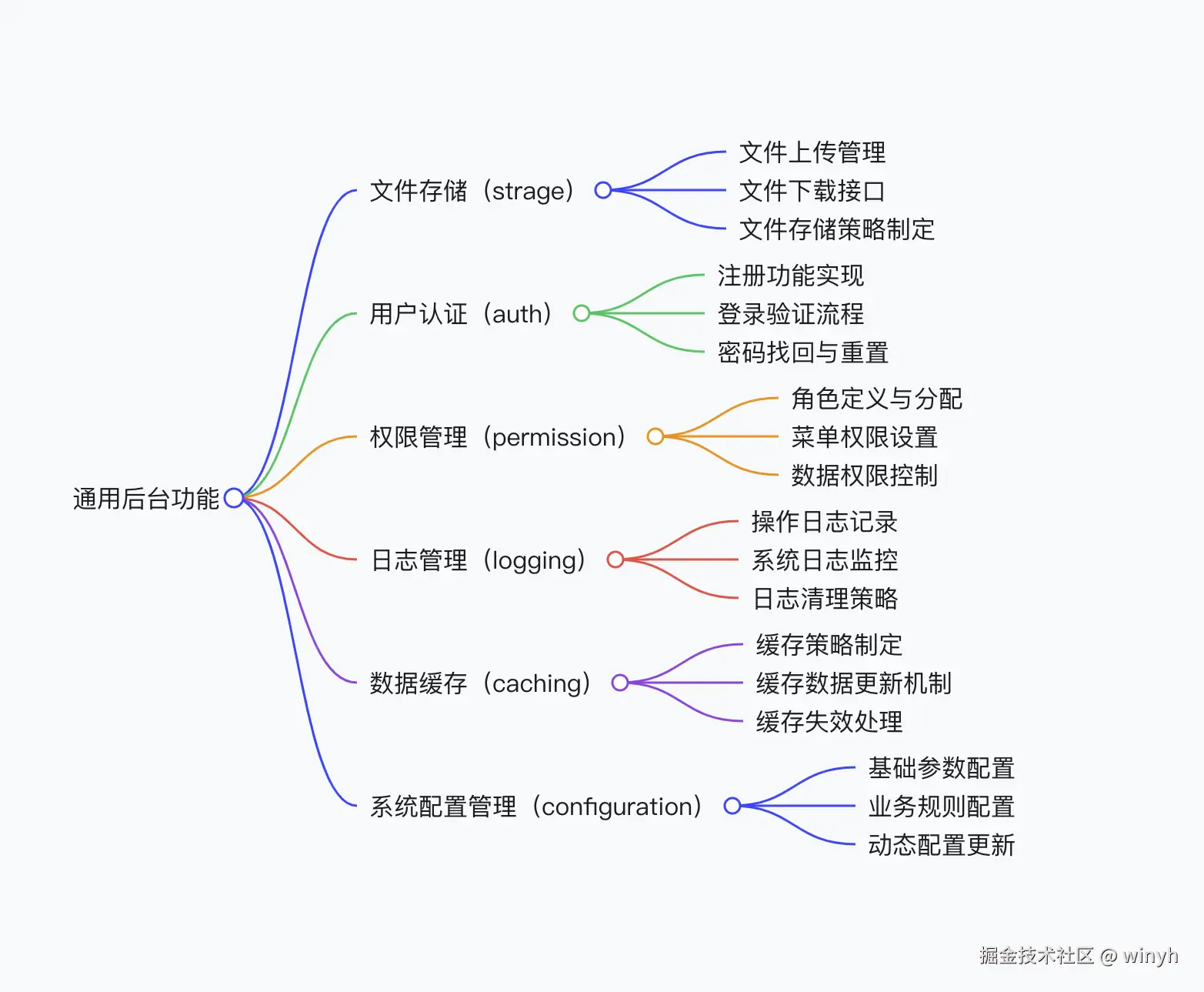 截屏2025-02-17 10.48.07.png