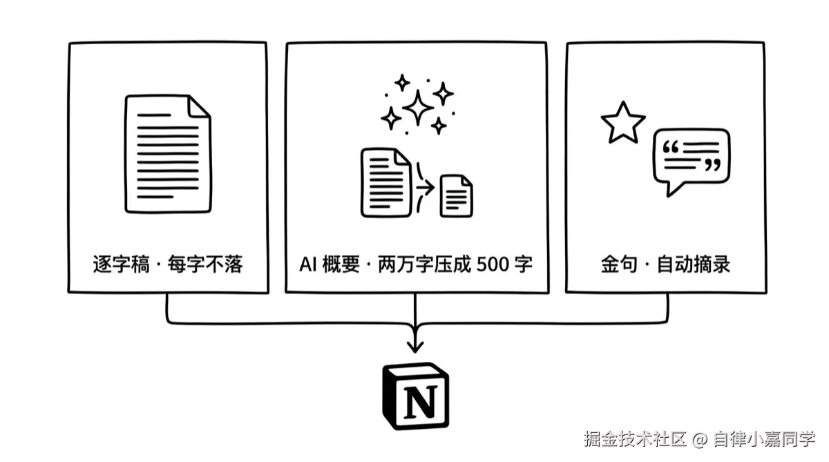 xiaoyuzhou-02-three-features.png