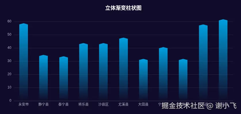 拼接图形柱状图效果