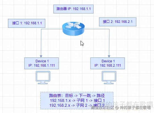 神的孩子都在歌唱