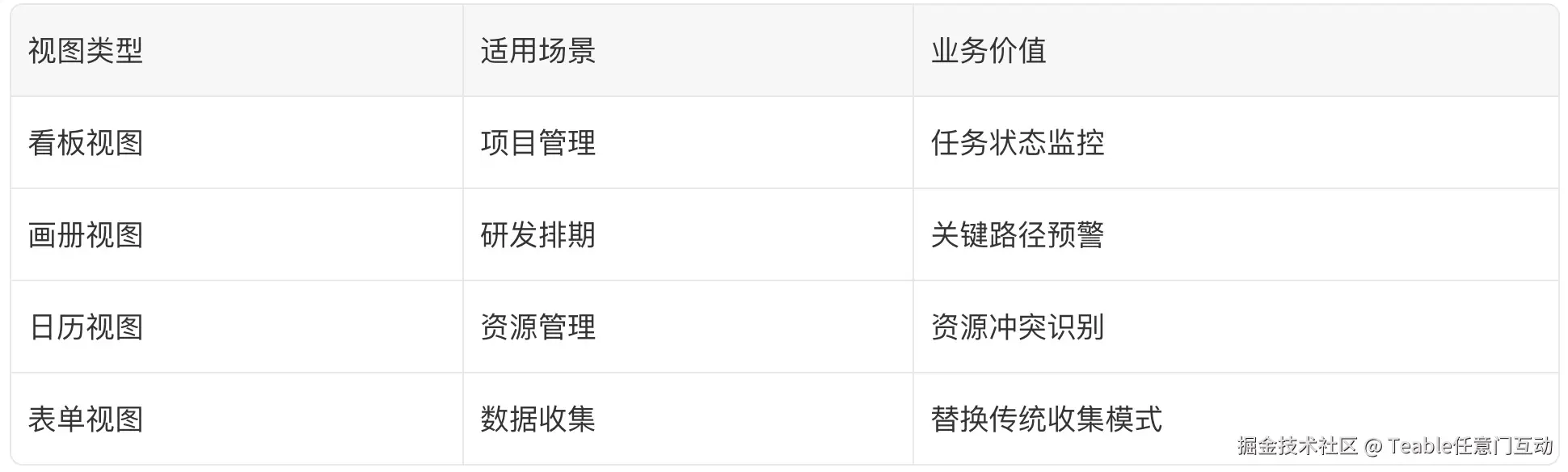 离线多维表格功能.jpg