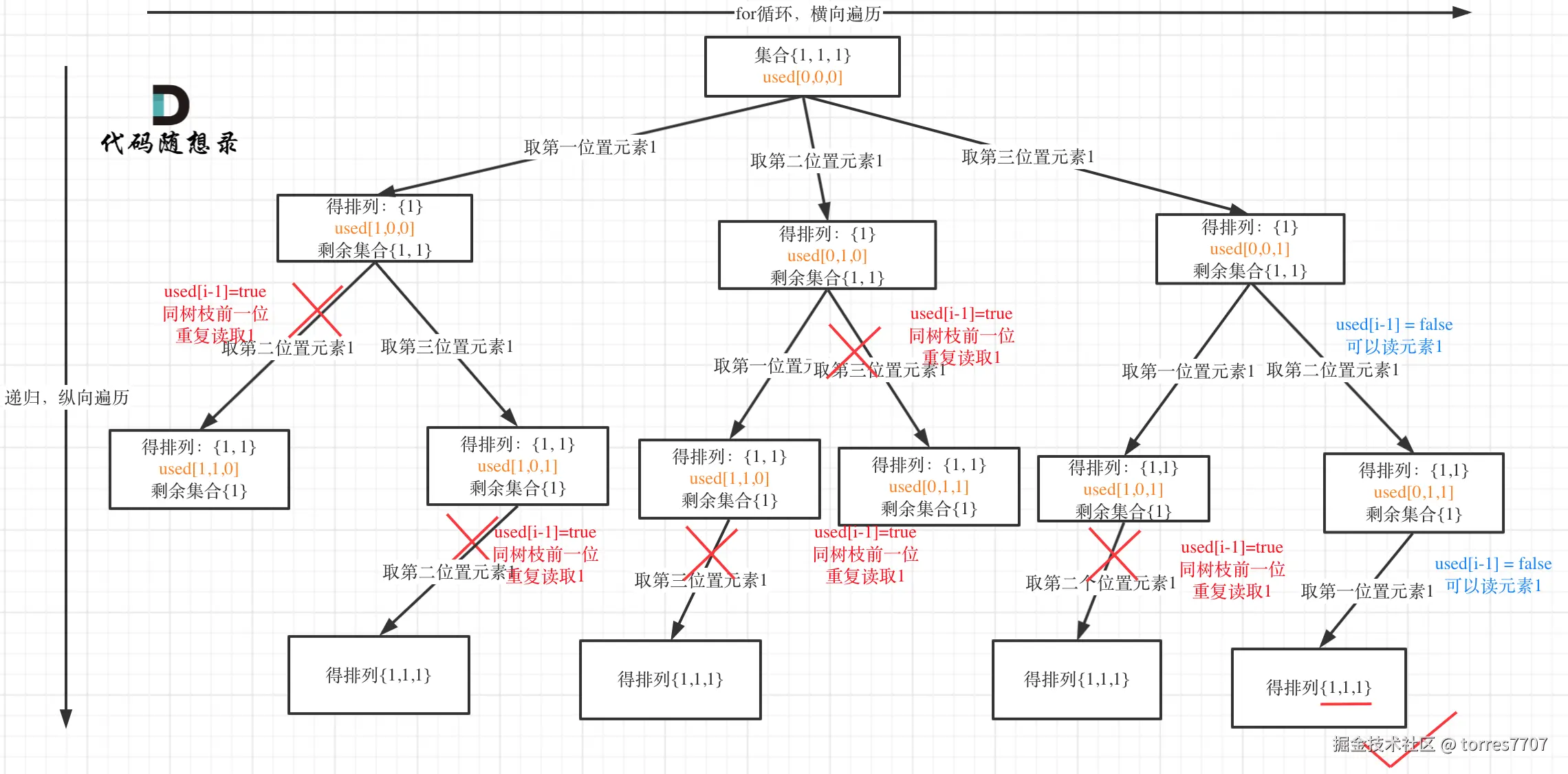 47.全排列II3