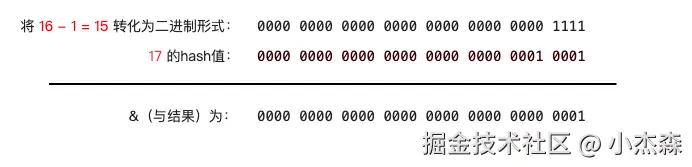 17下标.png