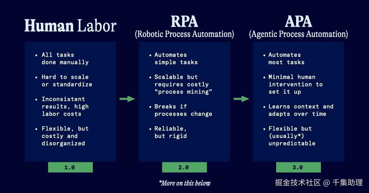 AI智能体的关键要素及应用前景