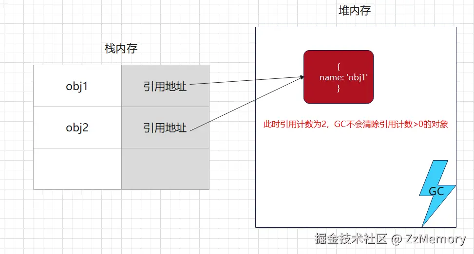 21. 引用计数算法示意图1.png