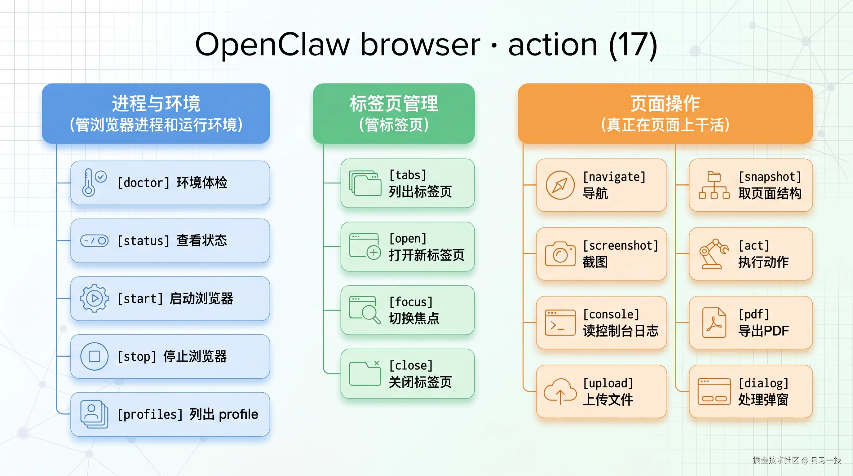 browser-actions.png