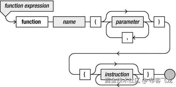 9781430265382_Fig02-02.jpg