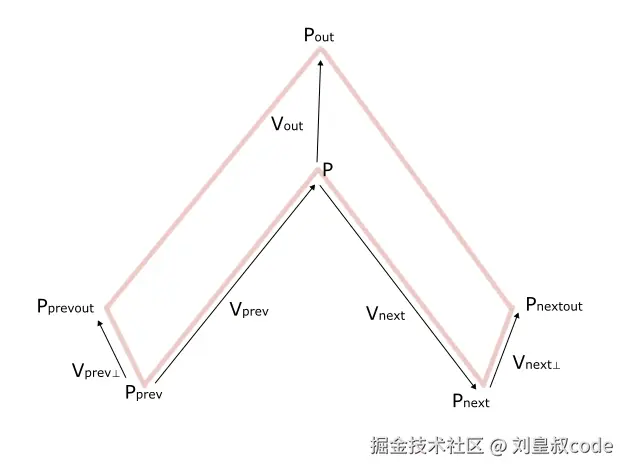 绘图.png