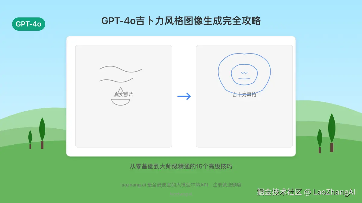 GPT-4o吉卜力风格图像生成指南