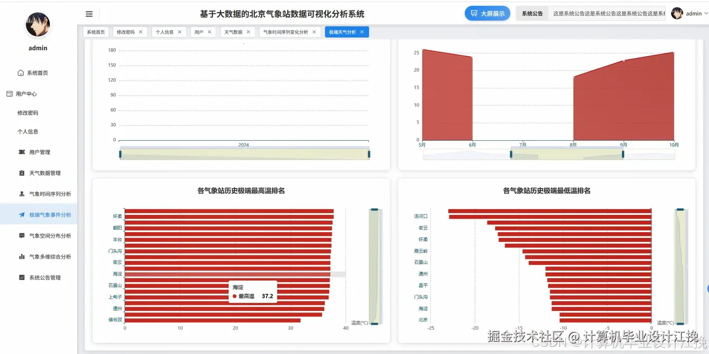 极端气象分析