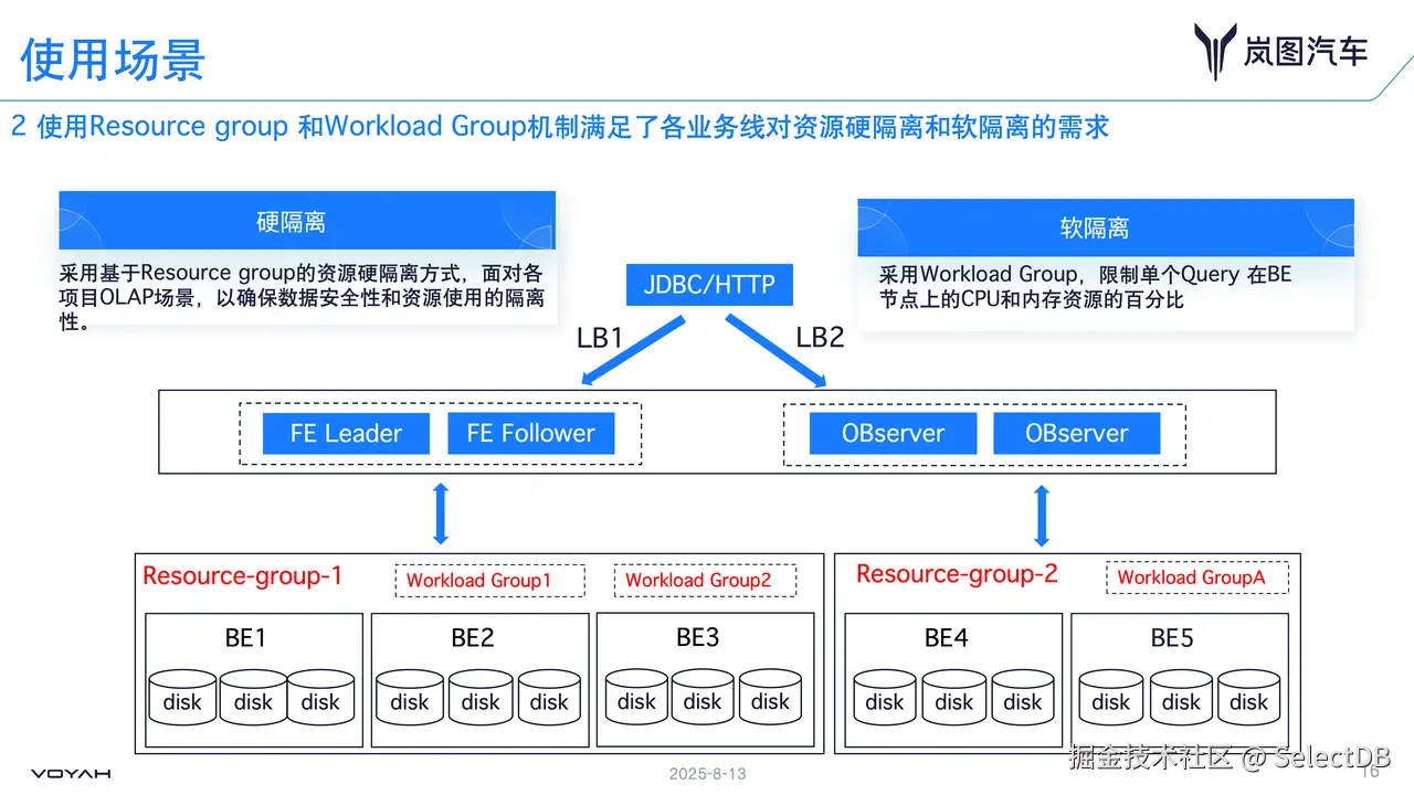 02 软硬资源隔离提高稳定性.png