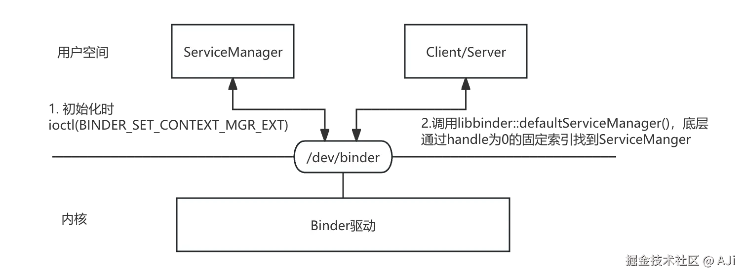 ServiceManager.png