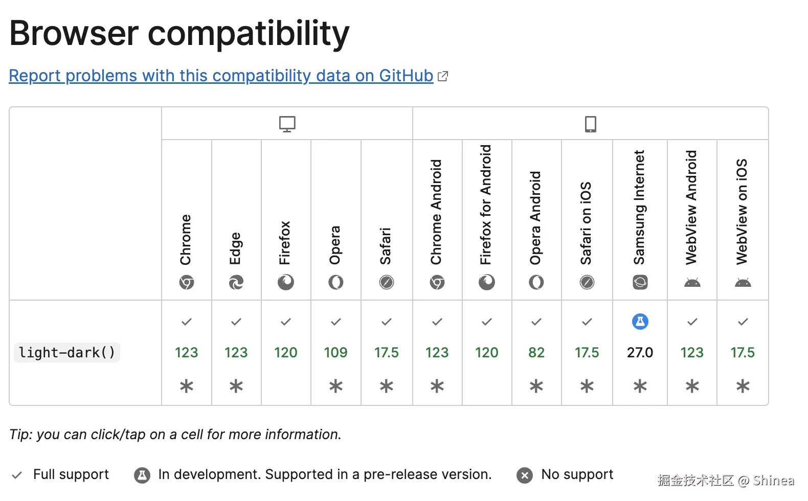 浏览器支持情况