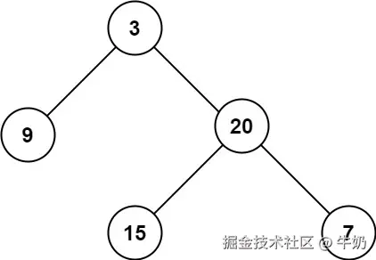 示例 1