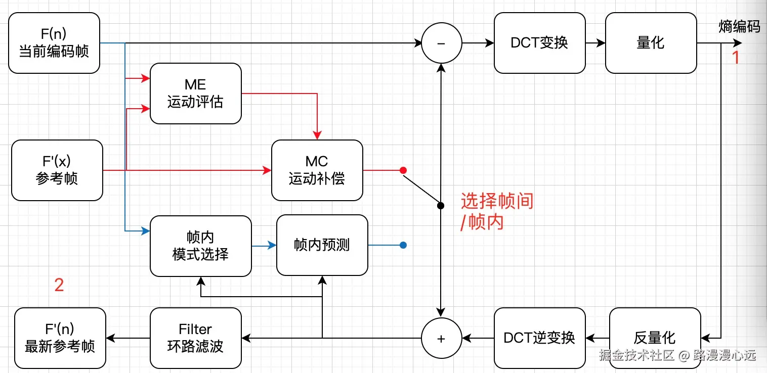 H264编码.jpg