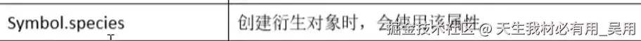 ES6-Symbol的内置值