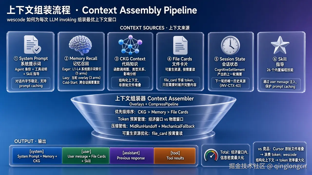 Workspace Cell 隔离保证数据独立
