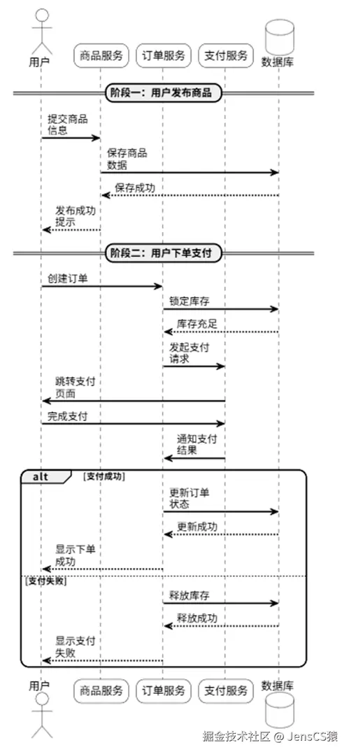 顺序图示例