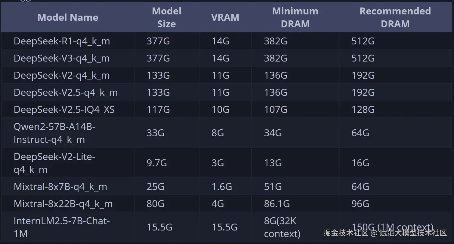 image-20250217205443894