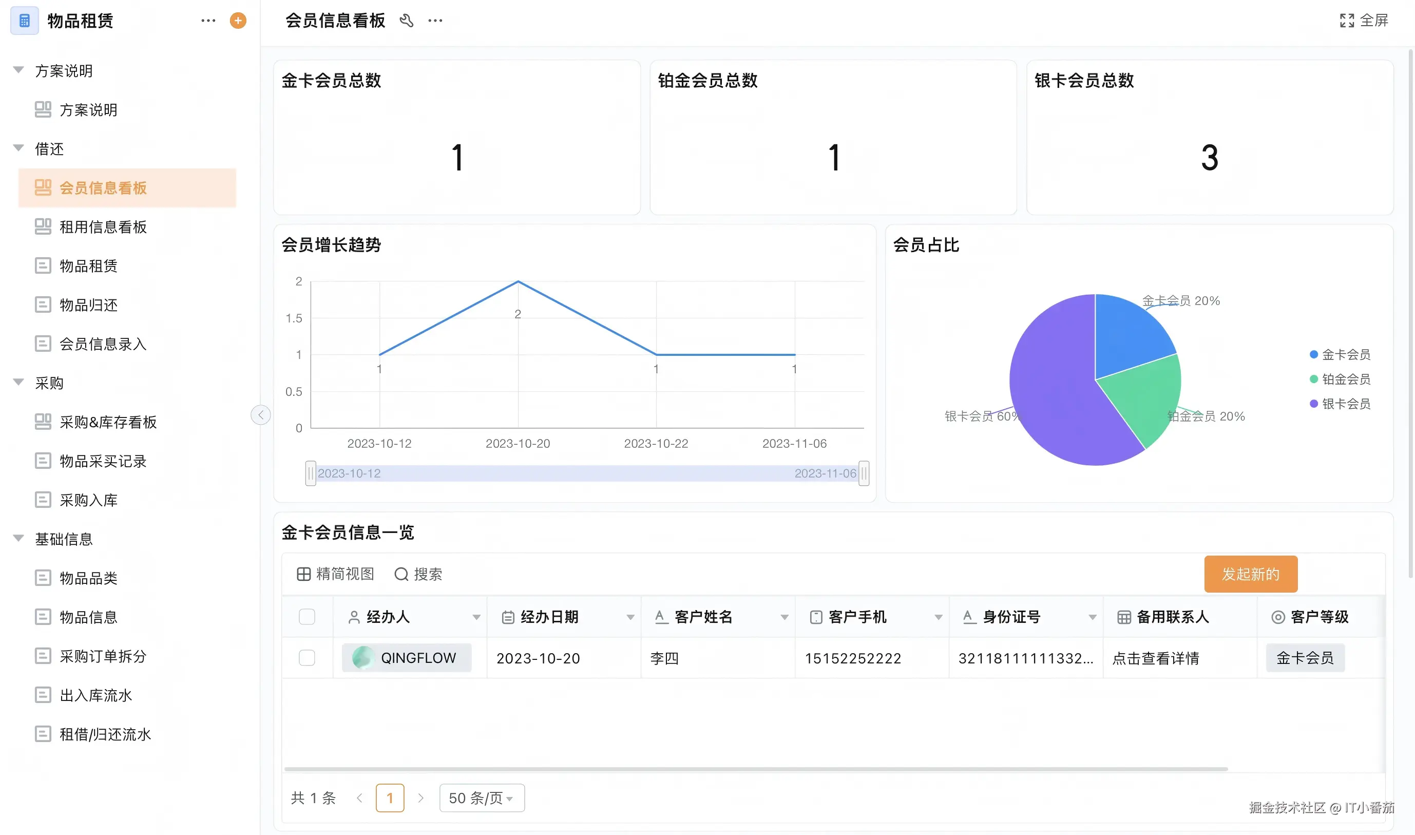 农残风险排行雷达图