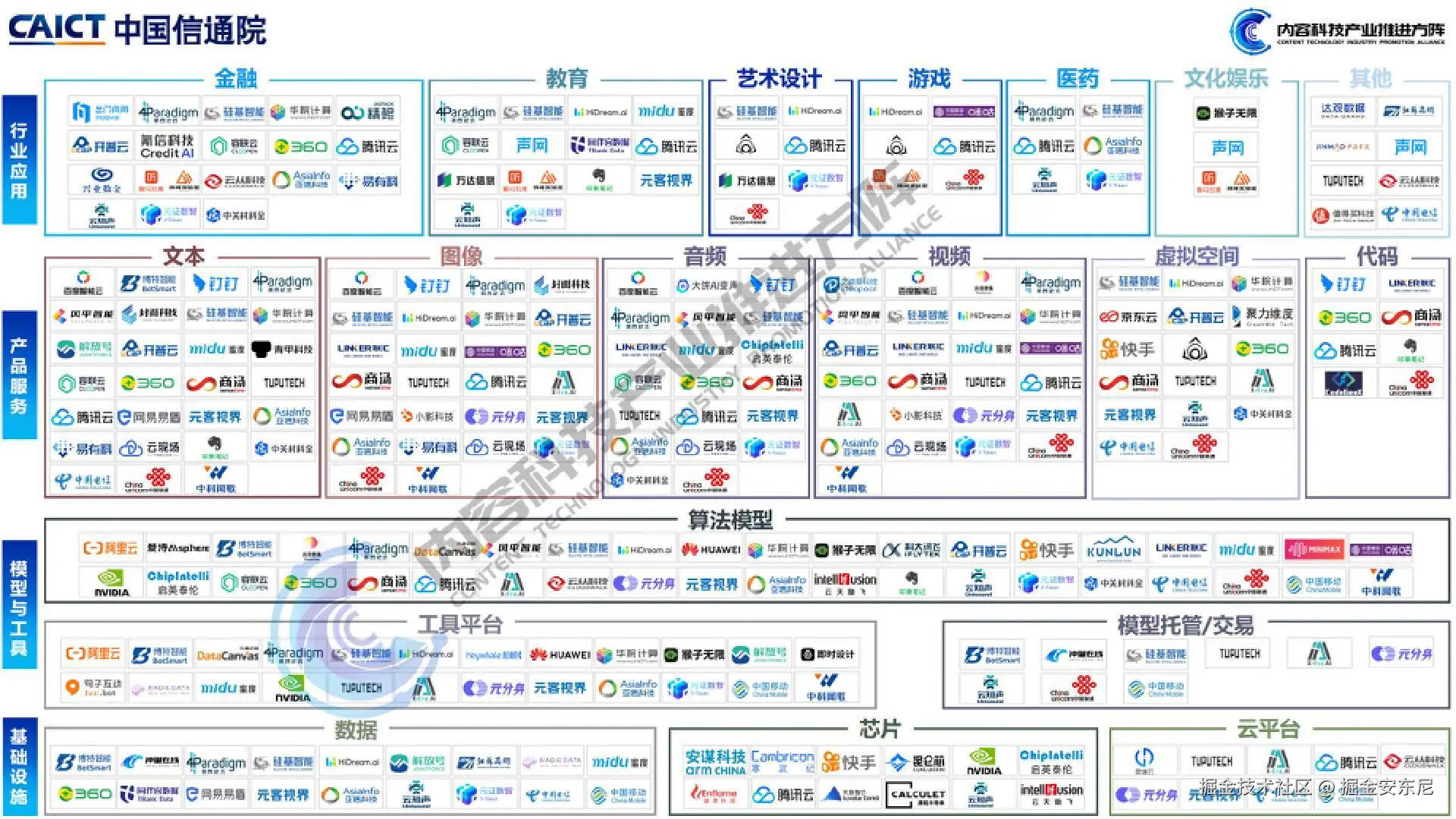 30｜藏宝图：大模型产业全景图，新业态带来哪些新机遇？-AI大模型系统实战-极客时间