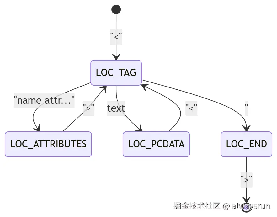 pugixml-parser.png