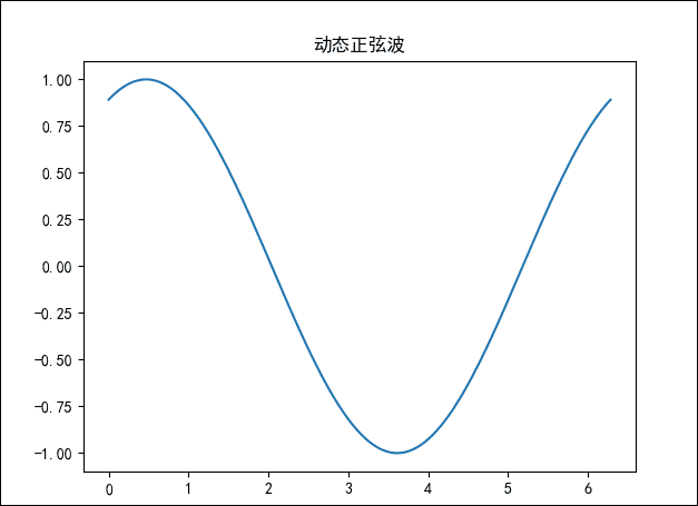 正弦.gif