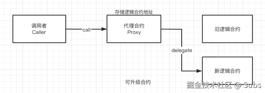 截屏2024-07-17 15.21.17.png