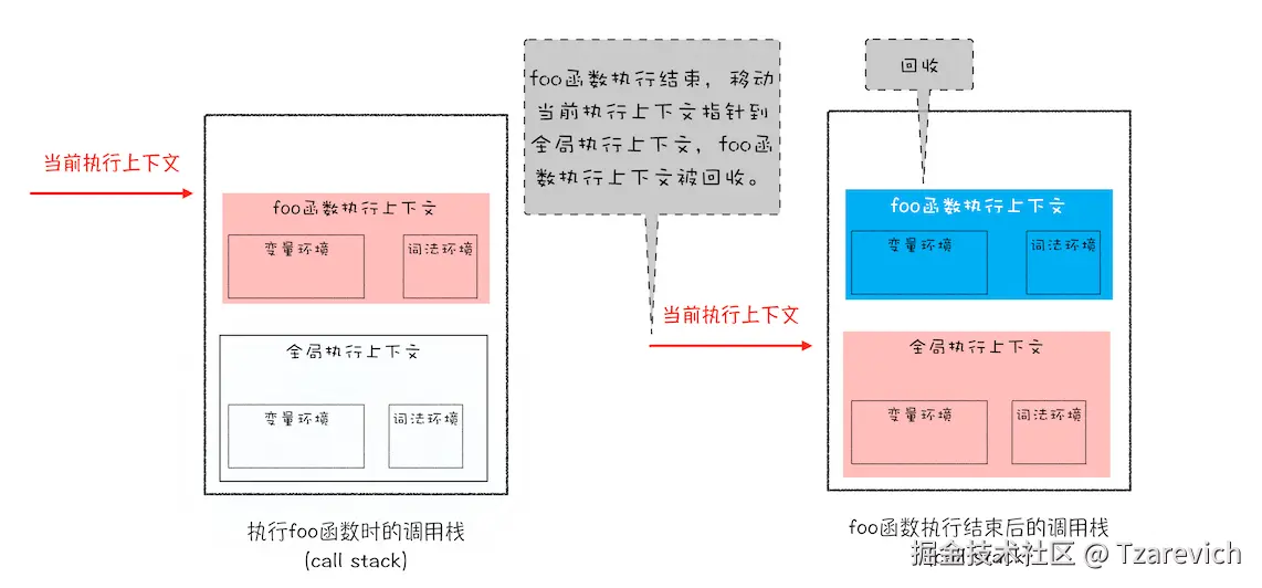 JS 内存机制.png
