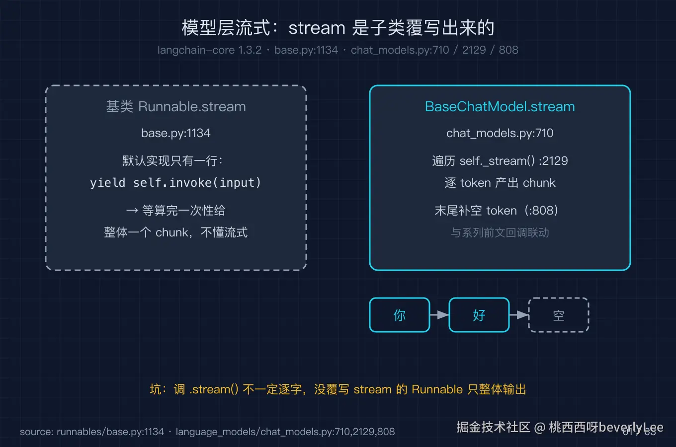 01_stream_model@2x.png