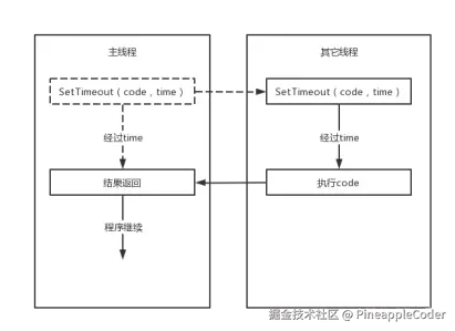 setTimeout循环