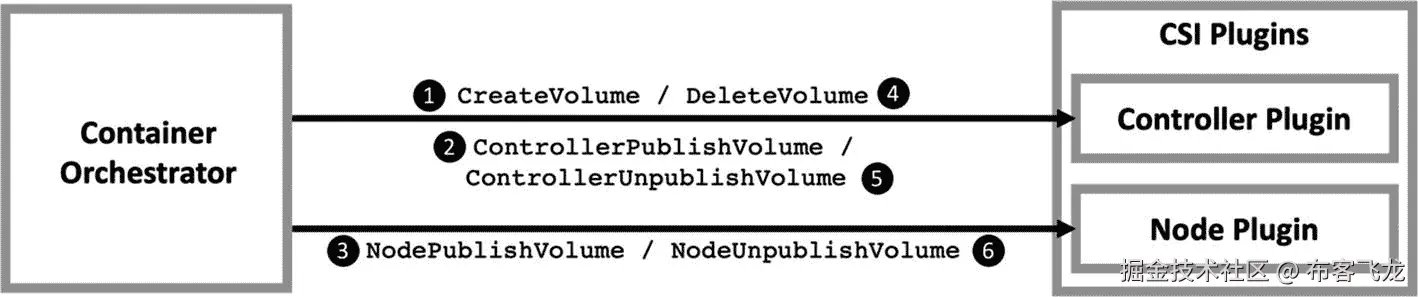 img/503015_1_En_6_Fig2_HTML.jpg