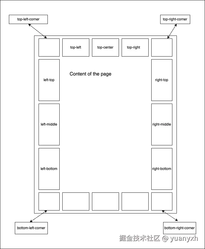 css_print_properties_and_pdf_generate_3.png