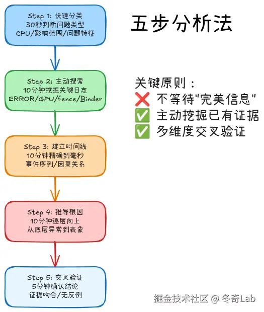 case8-five-step-analysis.png