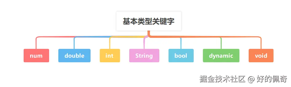 基本类型关键字.png