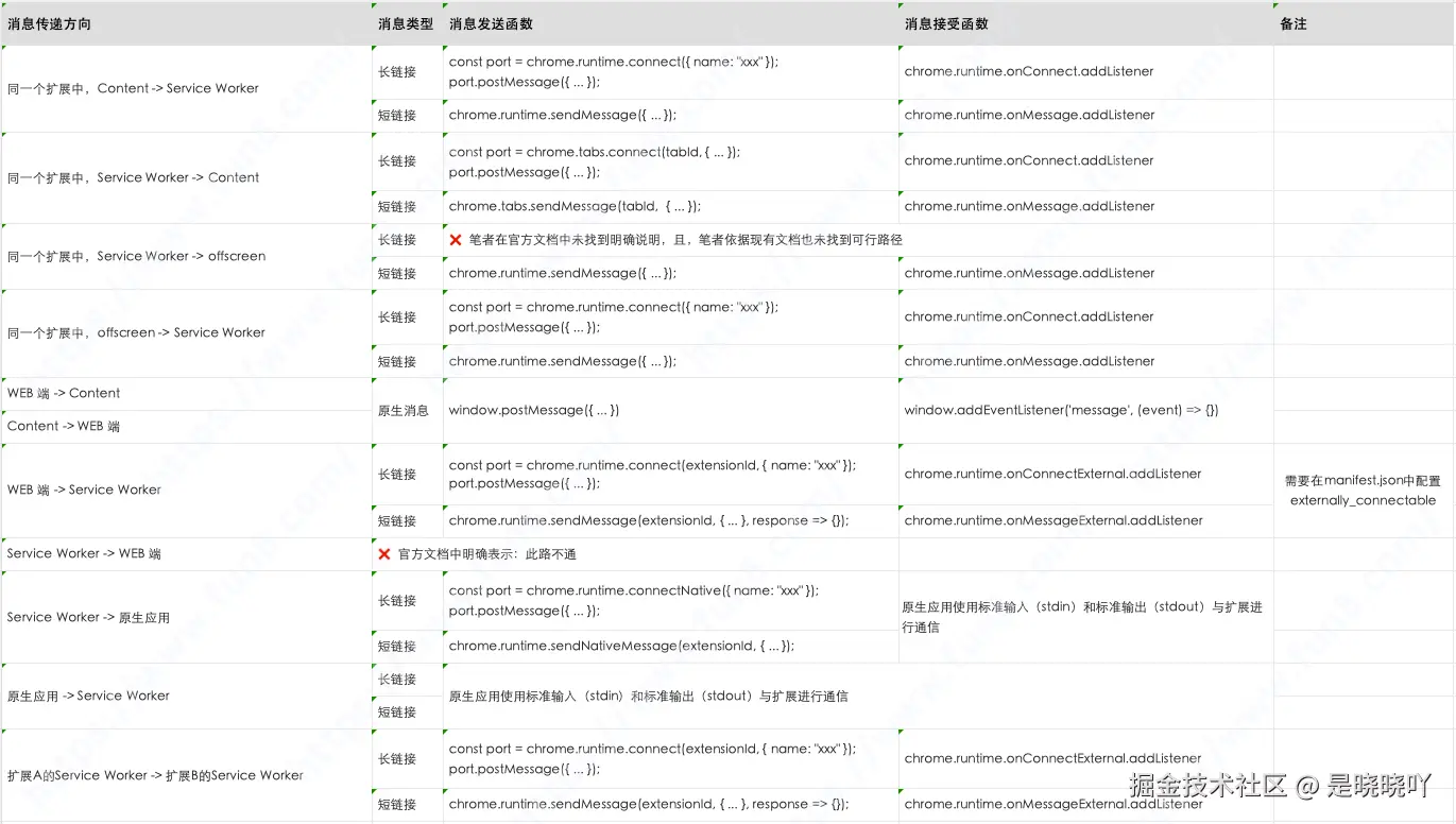 通信汇总-水印.png
