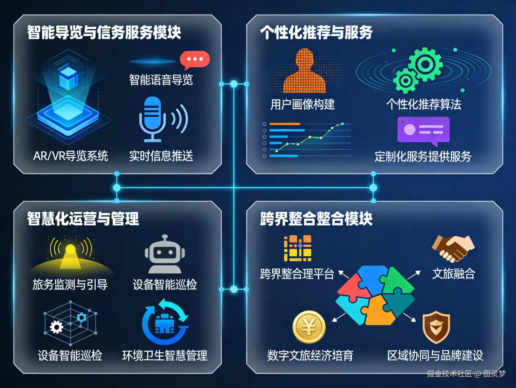 2026年智慧文旅一体化综合解决方案-全1043页下载