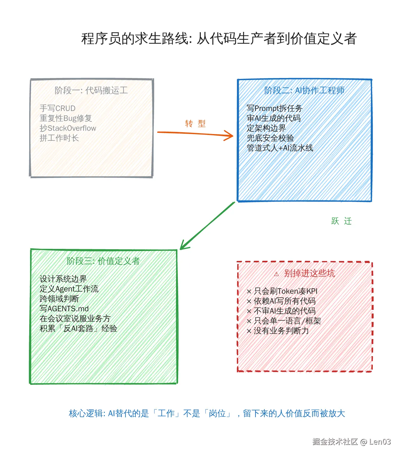 diagram_career_path.png