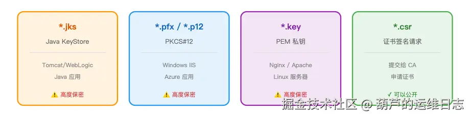 图表
