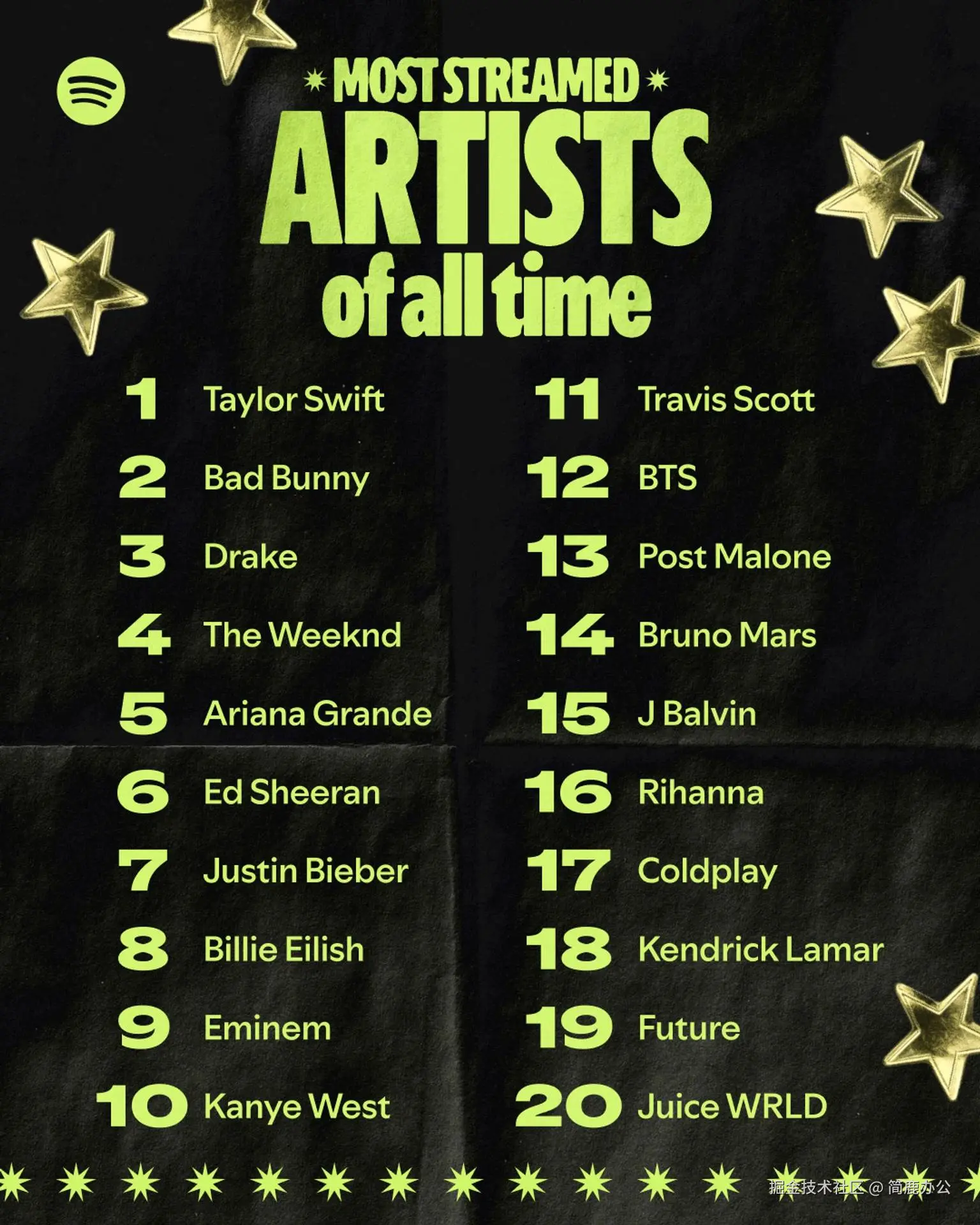 Spotify