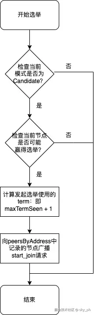 正式选举.drawio.png