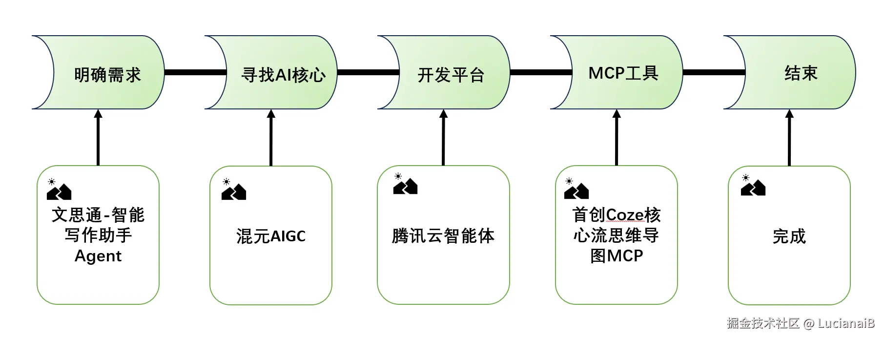 请在此添加图片描述