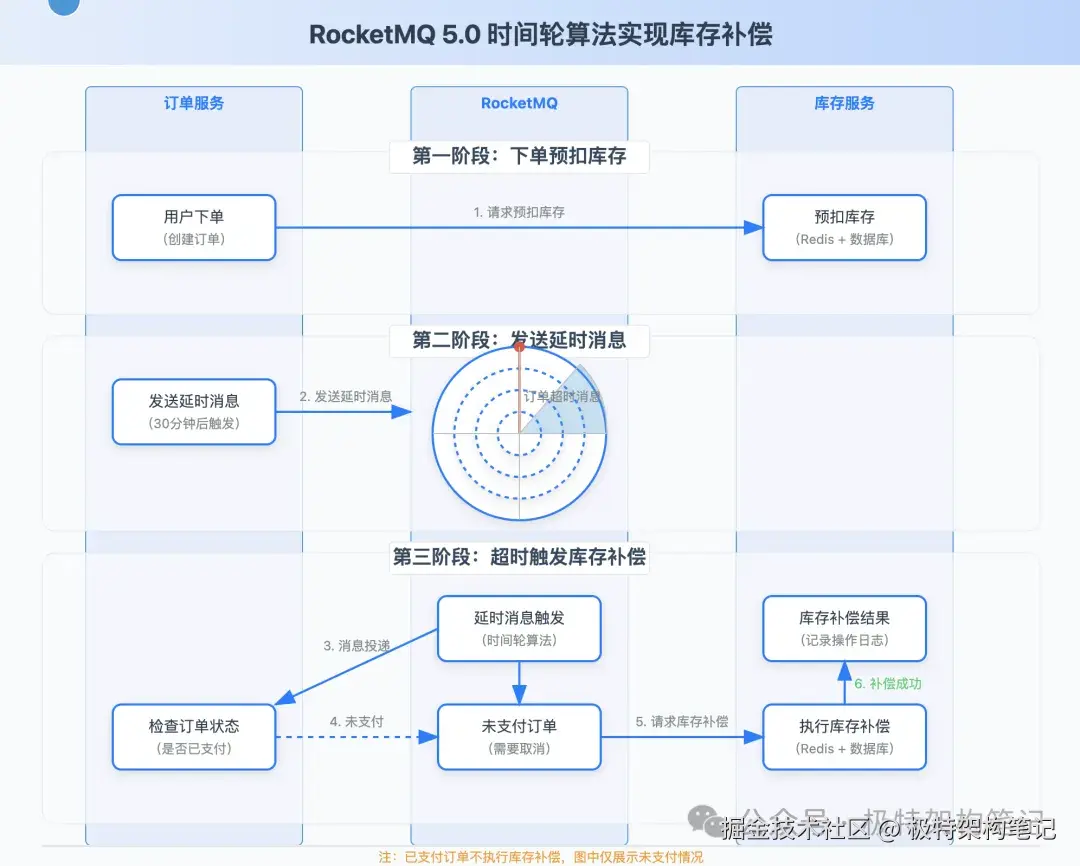 示例 - 流程图.png