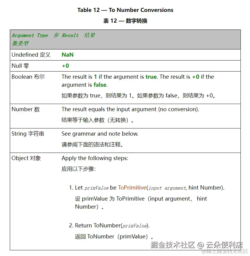 js类型转换1.awebp