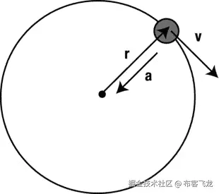 A978-1-4302-6338-8_9_Fig6_HTML.jpg