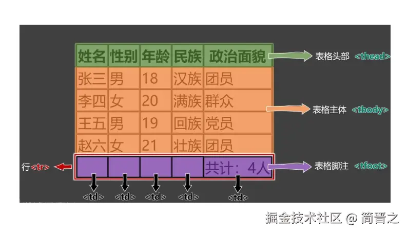 表格脚注构成元素