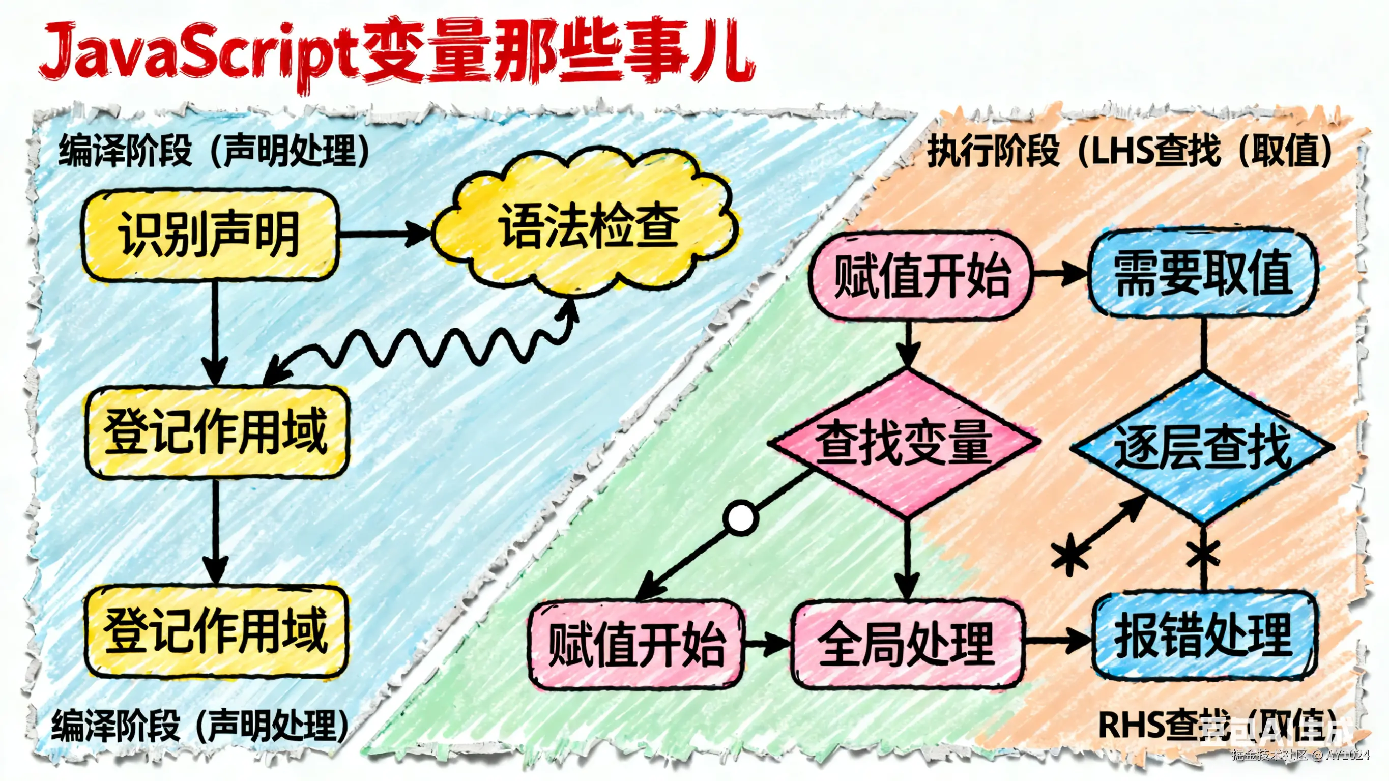 编译过程示意图