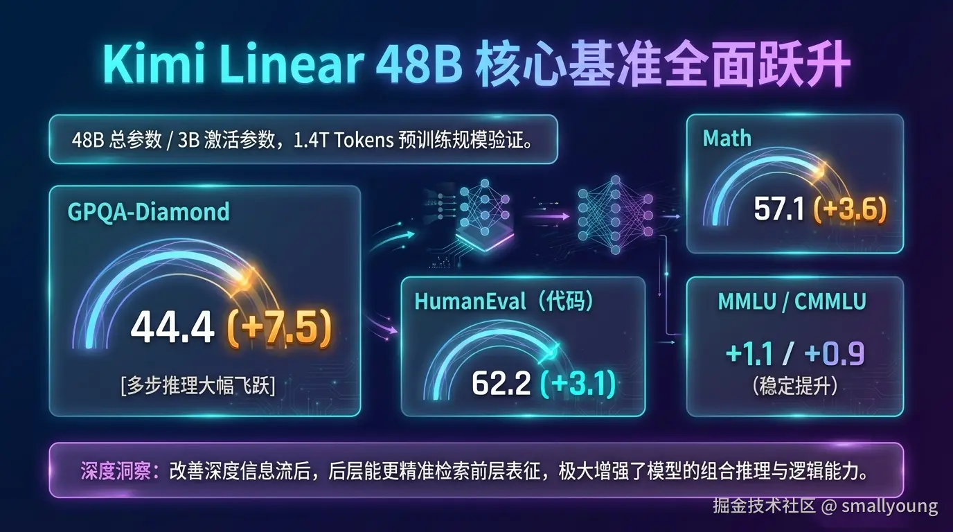 Kimi Linear 48B