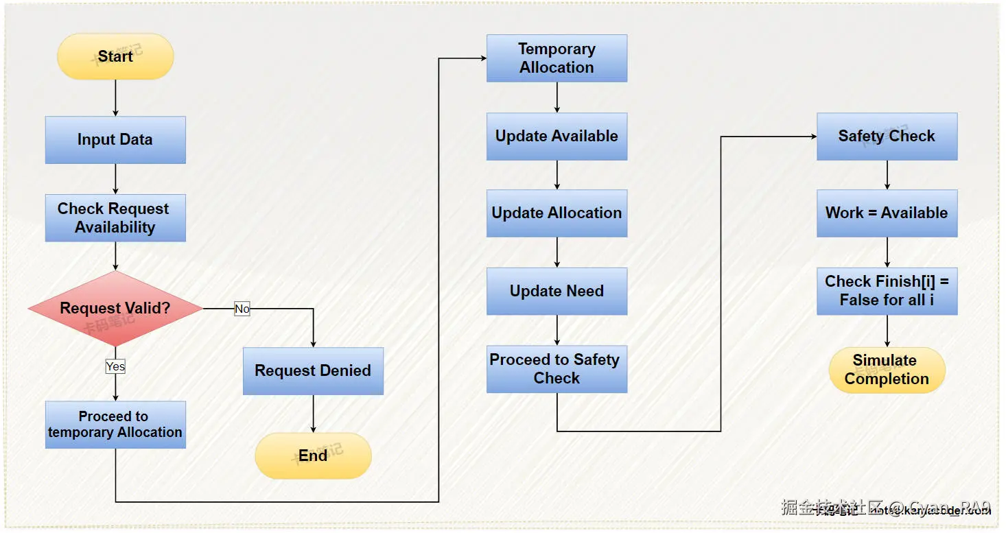 banker_algorithm_three.jpg