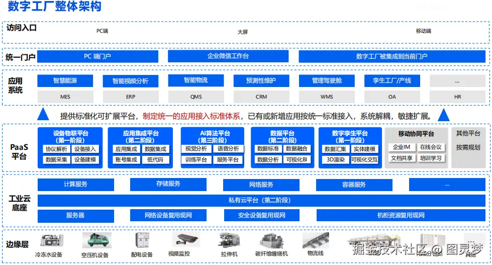 智能制造数字孪生集成交付生态链：智慧产线极速克隆，孪生重构生产周期